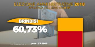 Affluenza alle urne definitiva: a Brindisi ha votato il 60,73%